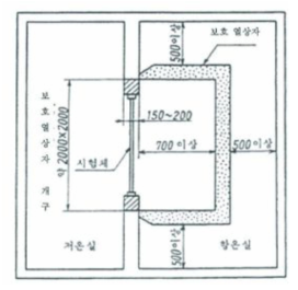 시험장치의 치수