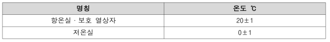 온도 조건 및 횟수