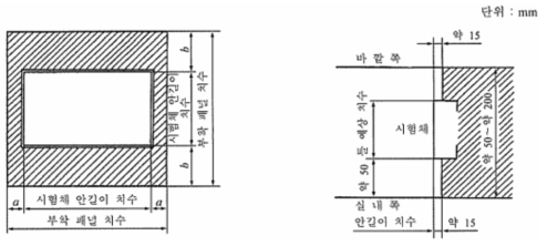 부착 패널 및 시험체 부착 위치 (출처 : KS F 2295)