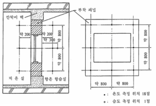 공기 온습도 측정 위치