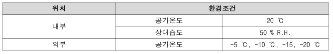 3차원열성능 평가챔버 내·외부 환경조건