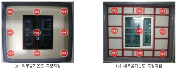 공기온도 측정지점