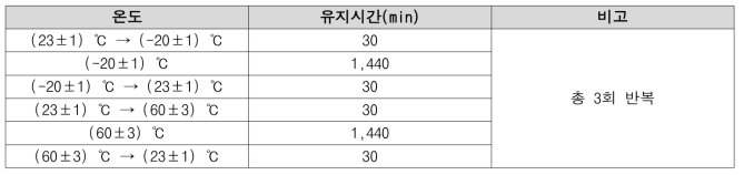 동결융해저항성 환경조건