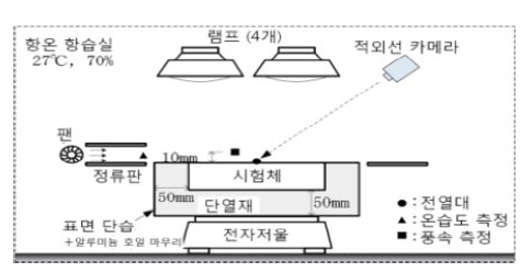 JIS A 5371의 시험장치의 단면