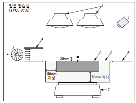 JSTM H 1001의 시험장치 단면