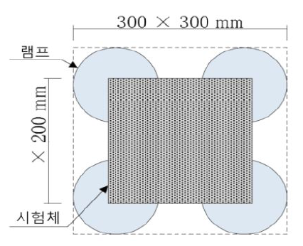 JIS A 5371의 시험장치 평면도