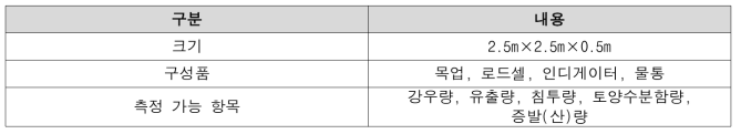 목업1 제작