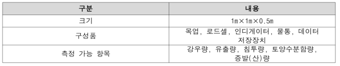 목업2 제작