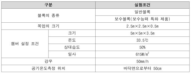 1차 실험조건