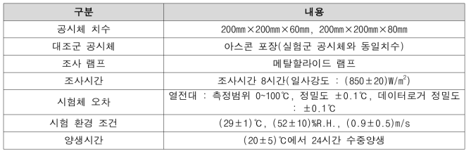 증발량 성능평가 시험방법