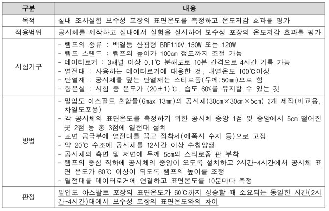 보수성 포장 실내조사 시험방법(일본노면온도상승억제포장연구회, 2011)