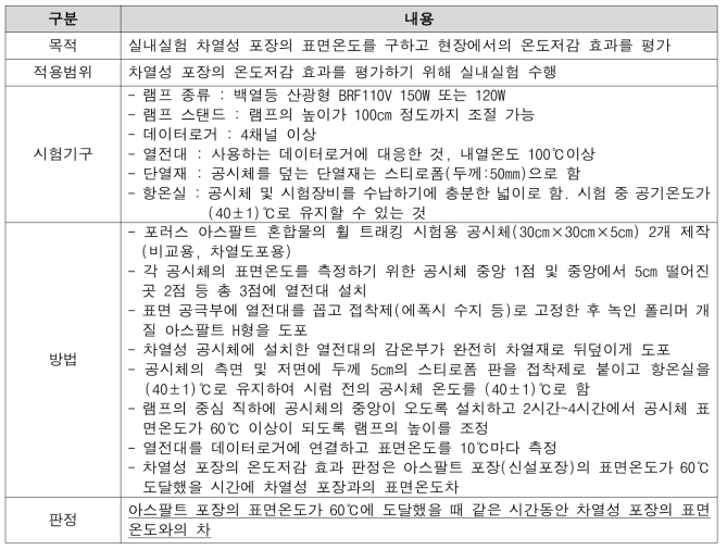 차열성 포장 실내조사 시험방법(일본노면온도상승억제포장연구회, 2011)