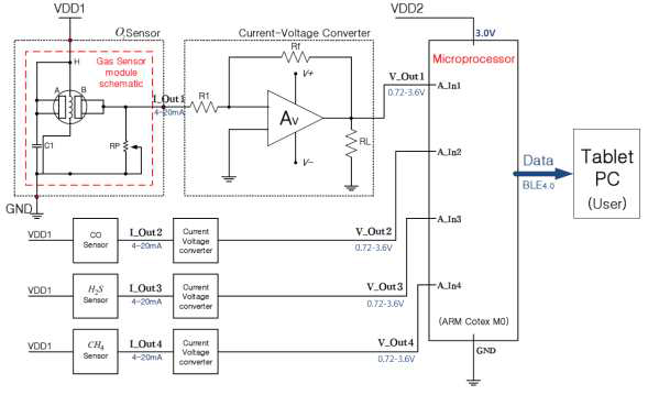가스센서 모듈 시스템 설계도