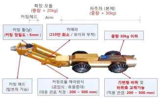 절삭용 자주차 개발 주요 성능