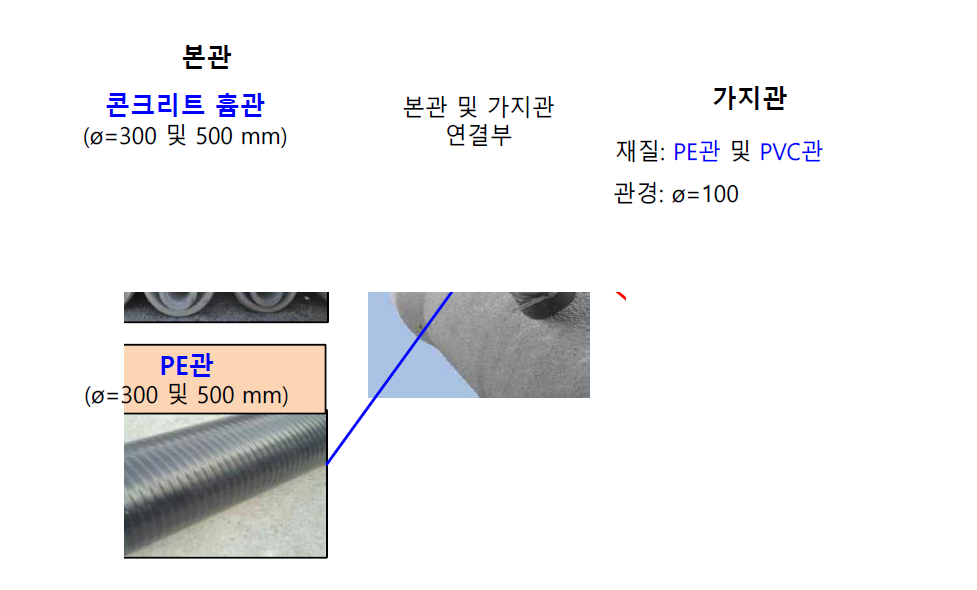 자주차의 절삭성능평가 하수관로 계획