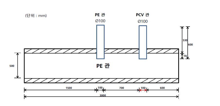 (수식)PE관(500) 하수관로 제작 계획