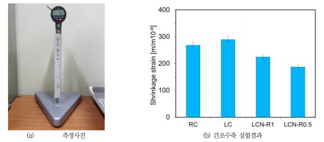 변수별 건조수축 실험결과