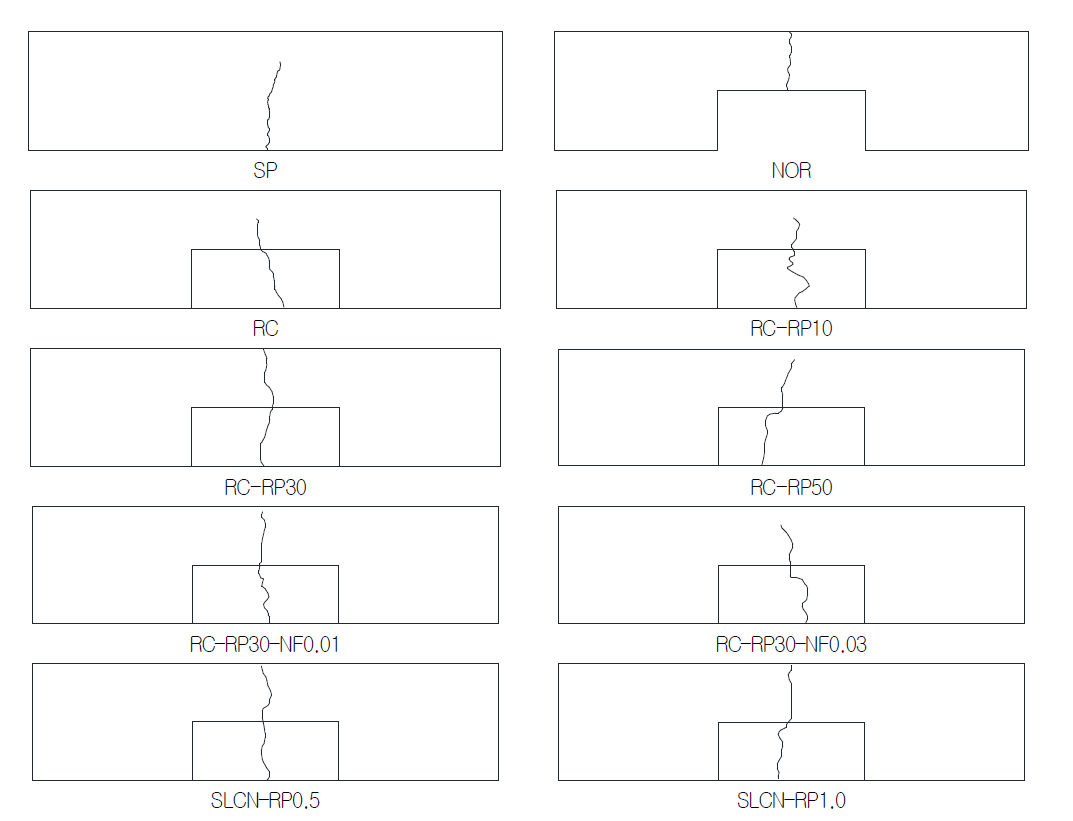 보수 후 휨강도 시험체의 균열 패턴