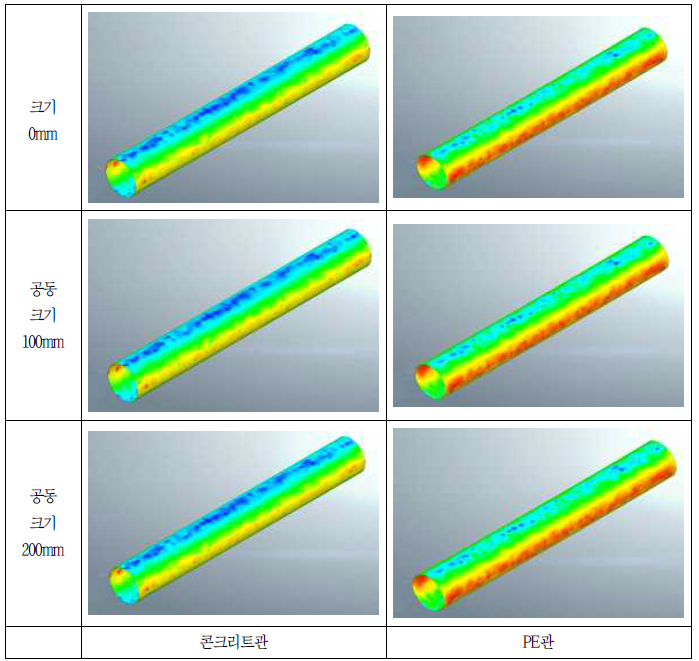 유한요소 해석 결과 (응력, 관경 D=1,000mm, )