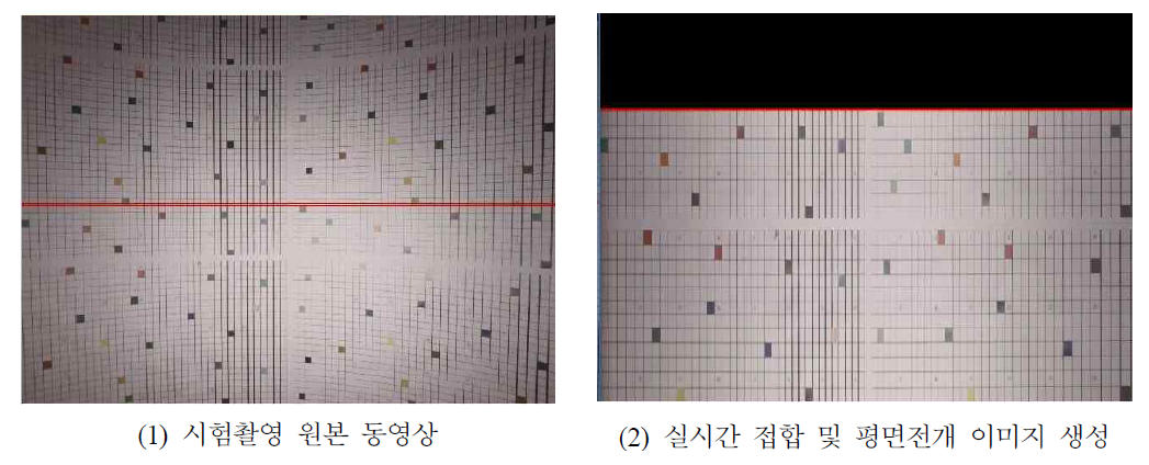 평면전개 알고리즘을 이용한 시험맨홀 실시간 평면전개 이미지 생성