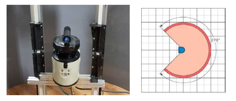 맨홀 내부 3D 매핑을 위한 2D 레이저스캐너와 측정범위