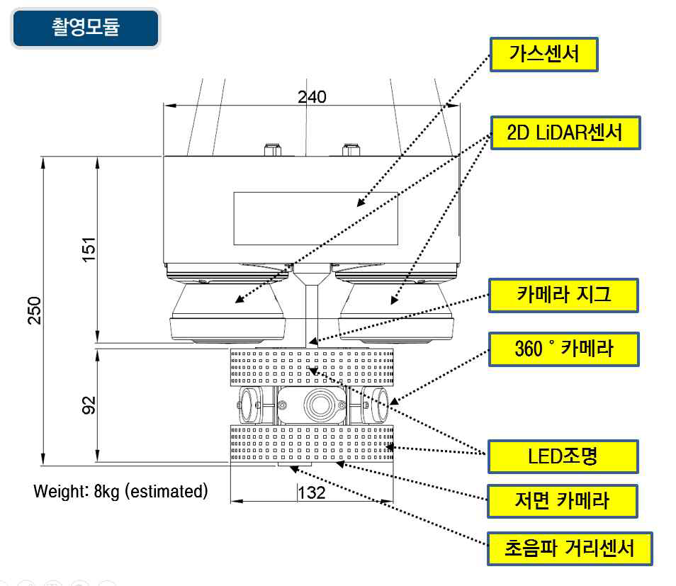 맨홀 조사장비 시작품 촬영모듈의 구성