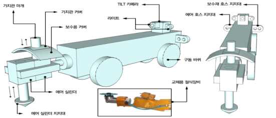 하수관로 접합부 수밀성능 개선용 자주차 구성요소