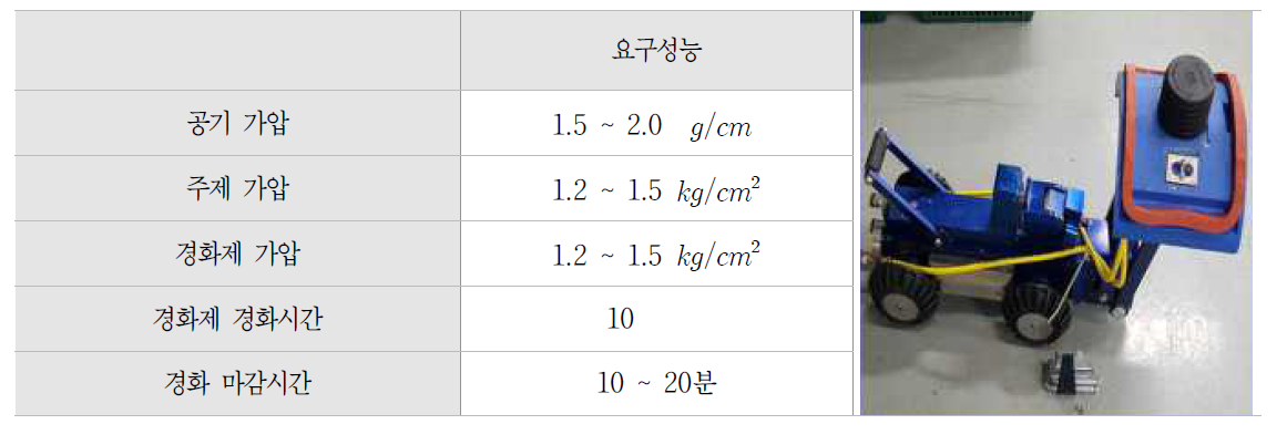 수밀성능 개선용 자주차 요구성능