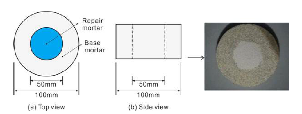 수밀성 평가용 시험체 모식도