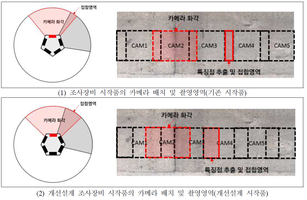 기존 시작품과 개선설계 시작품의 카메라 배치 및 촬영영역 비교