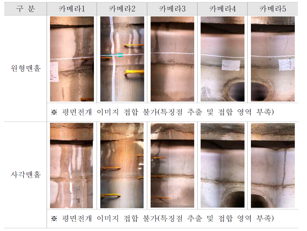 카메라별 종방향 전개 이미지 및 맨홀 내부 평면전개 이미지(충북 진천 T/B)