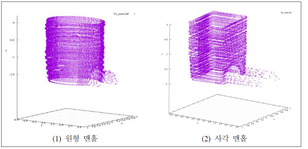 맨홀 내부 3D 맵핑 결과