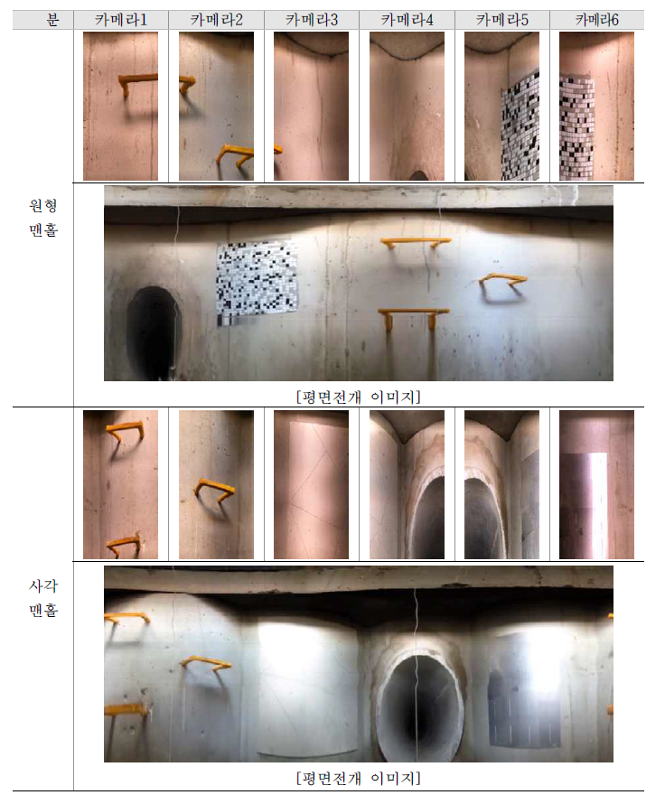 카메라별 종방향 전개 이미지 및 맨홀 내부 평면전개 이미지(경북 달성 T/B)