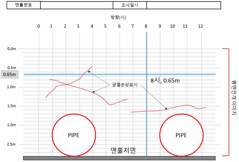 평면전개 이미지를 이용한 외관조사망도 양식