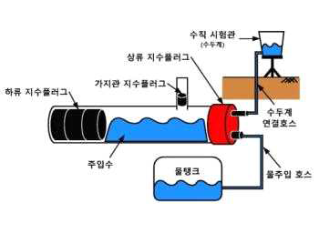 하수관로 수밀시험 구성도