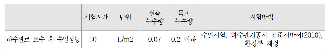 하수관로 접합부 수밀성능 평가 결과