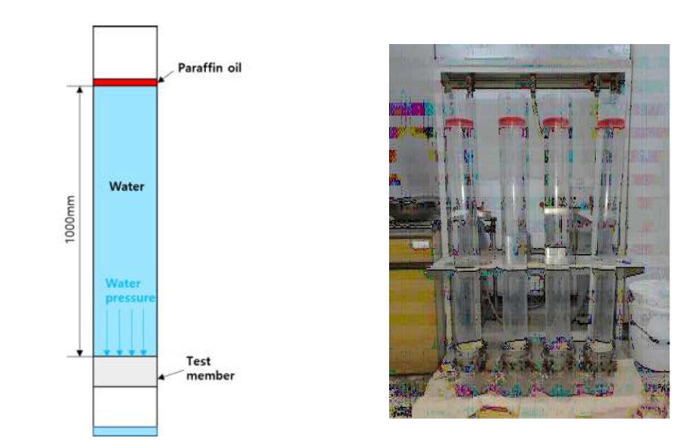 투수성 시험상세도 및 실험 사진