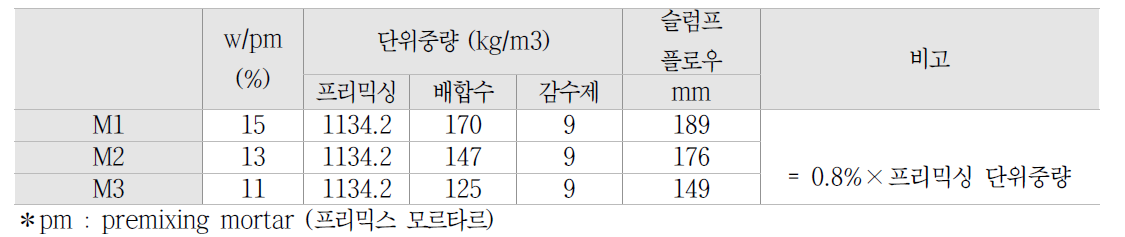 프리믹스 모르타르의 배합표