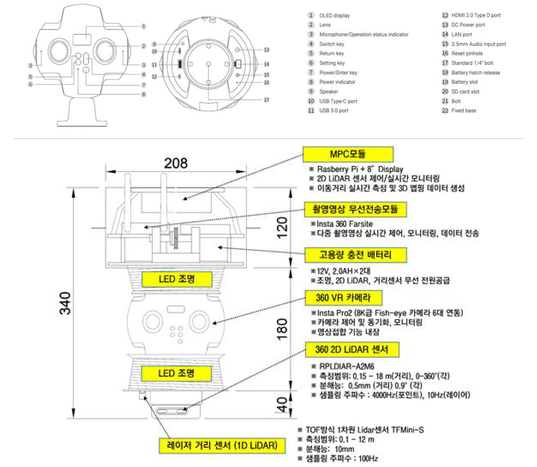 맨홀 3D 조사장비 상용화 시작품의 구성