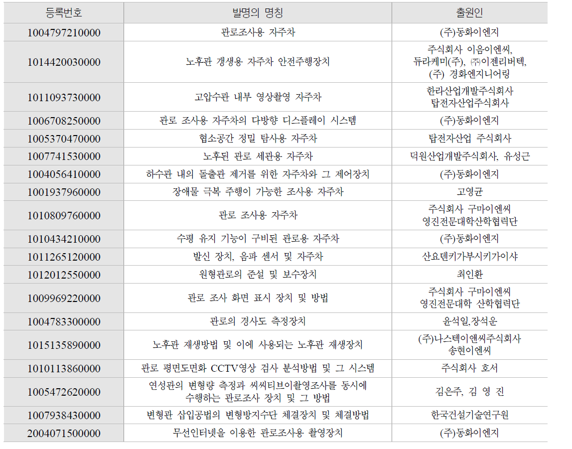 자주차 관련 국내 대표 특허