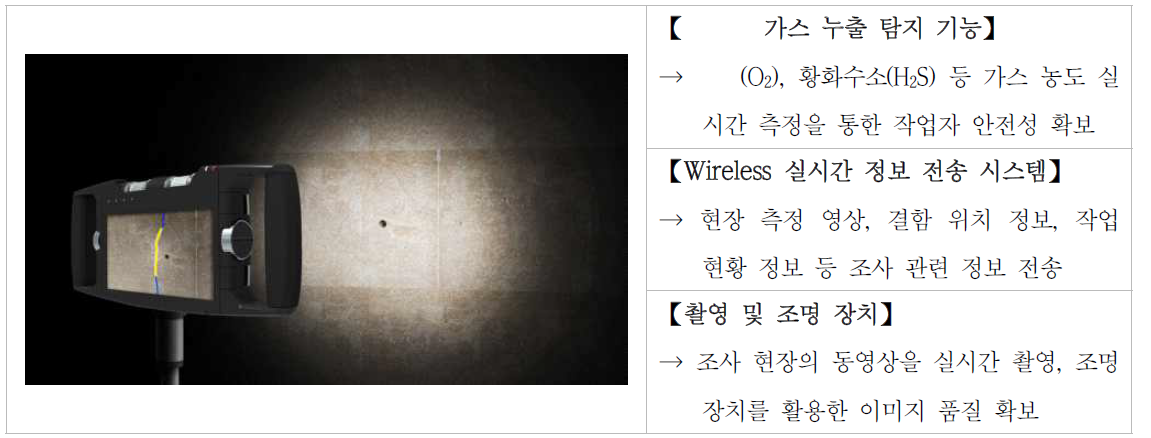 육안 조사용 장치 탑재 주행 장치 구성 예시