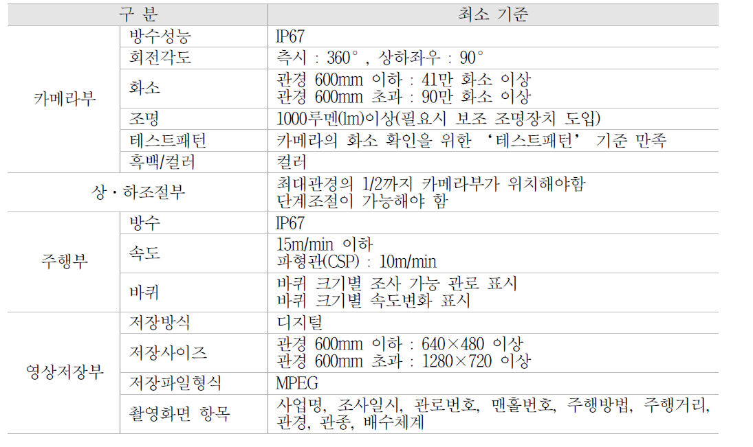 하수관로 CCTV조사 장비의 최소 성능기준