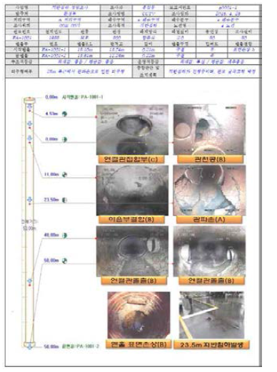 하수관로 정밀조사