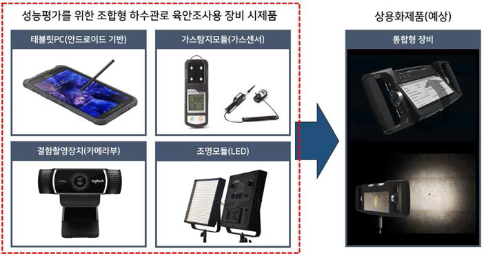 육안조사용 장비 시제품의 최적 조합 방안