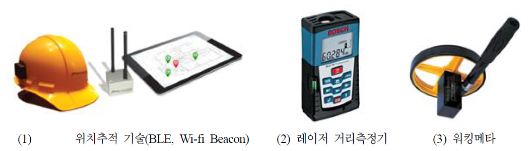 하수관로 내 결함 위치정보 획득 장비기술