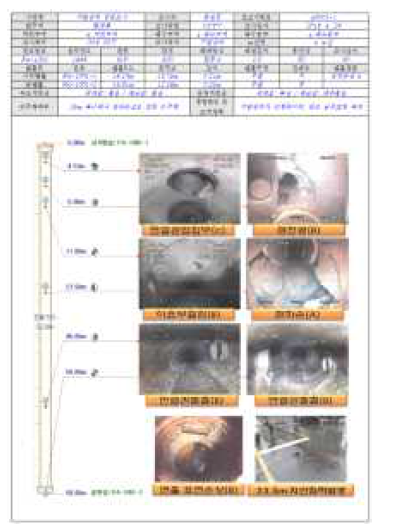하수관로 정밀조사서