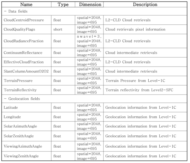 Data Fields and Geolocation Fields.