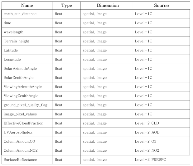 Input list.