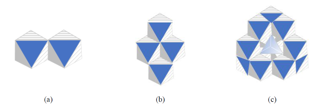 Alum의 화학 구조: (a) Octahedral dimer structure (b) Octahedral chain structure (c) Complex octahedral and tetrahedral ions structure