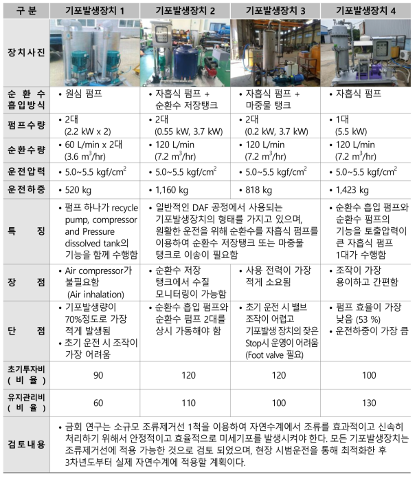 기포발생장치 비교